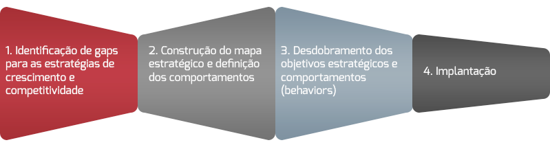 grafico_pg-pos-estrat