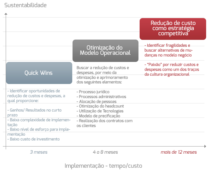 grafico_reducao-custos