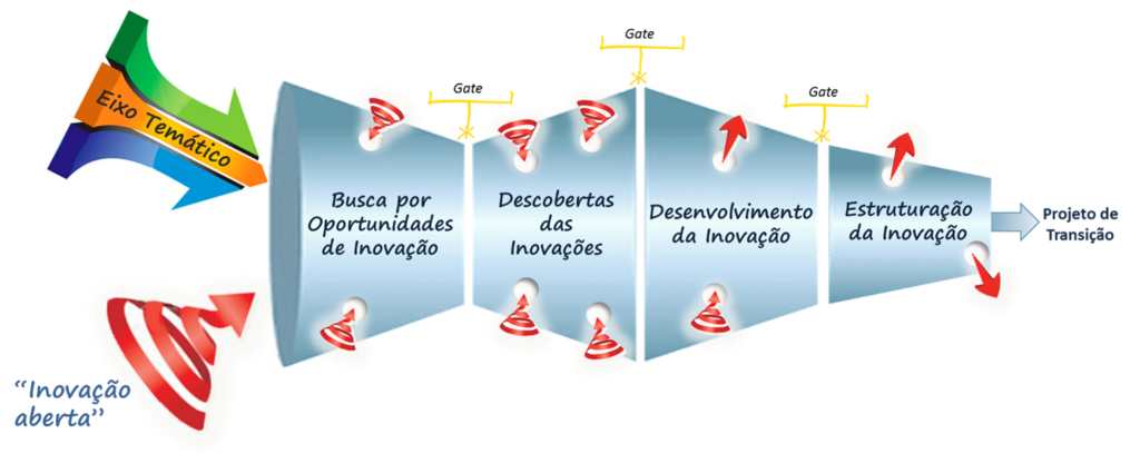 Processo De Inovação – Exo Excelência Organizacional